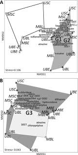 Environmental exposure of freshwater mussels to contaminants of emerging  concern: Implications for species conservation