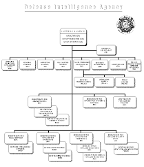 59 meticulous defense intelligence agency organization chart