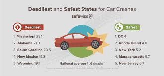 How Bad Is Distracted Driving In Your State Safewise