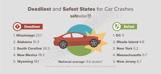 how bad is distracted driving in your state safewise