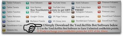 Get 100% free facebook likes, twitter and instagram followers, youtube subscribers, views, circles and hits. Best Youlikehits Bot Or Points Adder Generator Earner 2017 2018 Hack Software Free Download