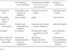Antique metal kitchen tables expands synonyms for great leadership. Unity Through Law Inventing Europe S Integration Programme Part I Brokering Europe