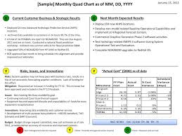 Ppt Sample Monthly Quad Chart As Of Mm Dd Yyyy