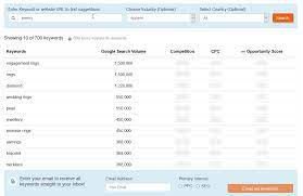 Improve your ppc campaigns in google adwords and find profitable keyword ideas for seo. Seo Keywords How To Find Keywords For Your Website Wordstream