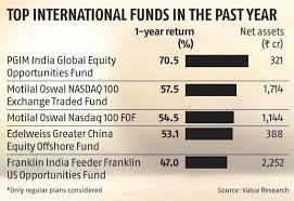 Recruiter recruiter recruitment advertising sourcing technologies recruitment software. Mfs Look Beyond India As Asset Managers Launch Schemes With Global Exposure Business Standard News