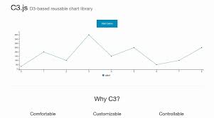 9 Best Javascript Charting Libraries By Dashmagazine