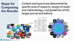 By far the most common format for writing scientific papers describing original research is the imrad format. Writing The Results Section For A Research Paper Wordvice
