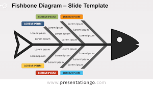 Wurde anfang der 1940er jahre entwickelt. Fishbone Diagram For Powerpoint And Google Slides