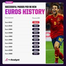 Bienvenue sur la chaîne youtube de boursorama ! European Championship History The 2010s The Analyst