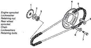 Gelombang infrasonik, gelombang audiosonik, dan gelombang ultrasonik. 3 Jenis Final Drive Penggerak Akhir Pada Sistem Pemindahan Tenaga Sepeda Motor Maniax Modifikasi