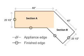How to use the calculator. How To Measure Countertops Amf Brothers
