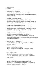 Apertura italiana. miniaturas