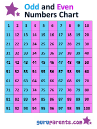 odd and even numbers chart 1 100 guruparents