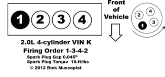 Please see our store locator to find the store nearest you. Firing Order Of 96 Toyota Camry 2 2 Diagram Of Spark Plug Wires Installation On 96 Camry 2 2 2005 Accord Fuse Box Begeboy Wiring Diagram Source