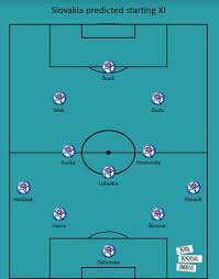 Euros prediction, live stream, tv channel, team news, lineups, venue, h2h results, odds today. Euro 2020 Slovakia Tactical Preview