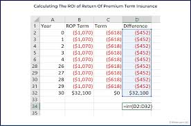 If you have a term policy with a rop rider, you will receive a refund of all premiums paid if you outlive your term policy. The Overlooked Roi Of Return Of Premium Term Insurance