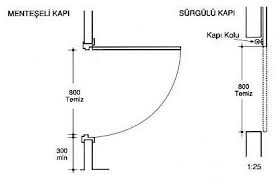 Bugün, tezgah vazgeçilmez bir unsurdur.mutfak alanı tabii ki tasarımı da önemlidir, ancak mutfağın işlevsel bir elemanıdır, bu nedenle masa üstü ilk sırada konforlu olmalıdır. Standart Kapi Olculeri Standart Olculer