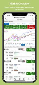 67 Studious European Stock Markets Live Chart