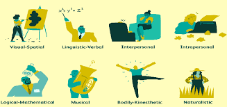أنواع الذكاء في علم النفس المرسال