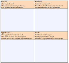 Intake/assessment, case management, counseling, life skills. Strengths What Do You Do Well What Unique Resources Chegg Com