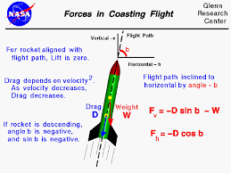 Forces During Coasting Flight
