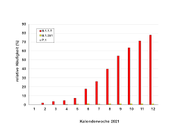 Learn more about current vaccine and antibody research. Coronavirus Infektion Covid 19 Bei Patient Innen Mit Blut Und Krebserkrankungen Onkopedia