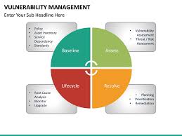 Vulnerability Management