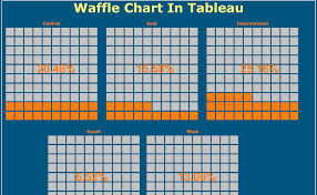 Waffle Chart Rajeev Pandey Tableau Public