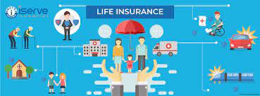Pays a percentage of your monthly income if you can't work because of a covered disability. Life Insurance Learn About Life Insurance Policies In India