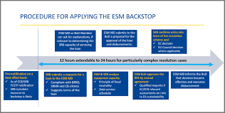 Mutual bank or mutual banking may refer to. The Esm Backstop In Practice Speech By Nicoletta Mascher European Stability Mechanism
