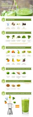 Le Schema Magique Pour Creer Des Green Smoothies Parfaits Smoothie Recette Recette Jus Recettes De Boissons