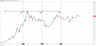 That is just three companies. Hold Or Hoard Data Shows Staggering Amount Of Bitcoin Supply Hasn T Moved In Several Years Coingenius Hosts Virtual Crypto Event