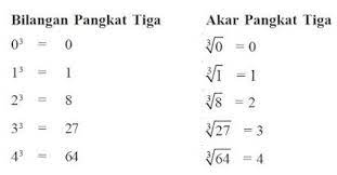 We did not find results for: Cara Mencari Akar Pangkat 3 Dengan Cepat Dan Contoh Soal
