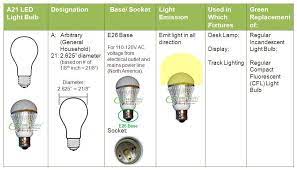Led Lights And Bulbs New Zealand Lighting Goodsteps Limited Energy Saving Bulbs Led Lights Bulb