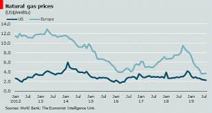 Lng In Europe Energy Disrupted