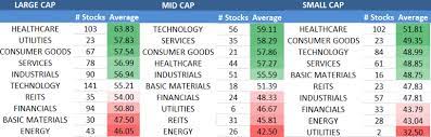 Find new investments and research thousands of stocks at u.s. Breathe Here Are The Best Stocks To Buy Now Seeking Alpha