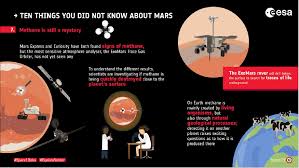 Over 22,627 planet mars pictures to choose from, with no signup needed. Mars Express Eoportal Directory Satellite Missions