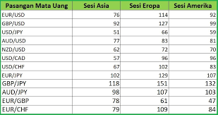 Dimana sejak beberapa hari lalu, komoditas ini tampak berada didalam. Waktu Dan Jam Untuk Trading Forex