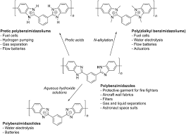 Bulk buy quality pure water filter at wholesale prices from a wide range of verified china manufacturers & suppliers on globalsources.com. From Polybenzimidazoles To Polybenzimidazoliums And Polybenzimidazolides Journal Of Materials Chemistry A Rsc Publishing Doi 10 1039 D0ta01788d