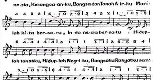 Maybe you would like to learn more about one of these? Not Angka Pianika Lagu Indonesia Raya W R Supratman