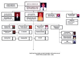We did not find results for: Struktur Organisasi Sekolah Smp Terbaru Jawabanku Id