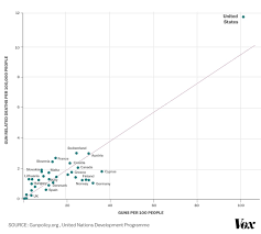 Texas And Alabama Shootings Americas Gun Problem In 16