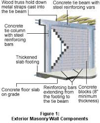 Tie Beam Runs In Between Columns Wood Truss Concrete Floors Concrete Wall