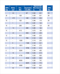 Metric To Imperial Conversion Table Pdf Modern Coffee