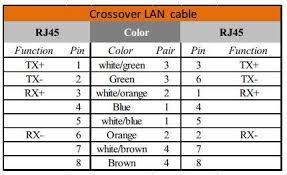The back of the patch panel also shows both wiring methods, as seen below. Rj45 Pinout Wiring Diagram For Ethernet Cat 5 6 And 7 Satoms