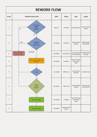 Total Quality Management Rework Flow Chart Sample