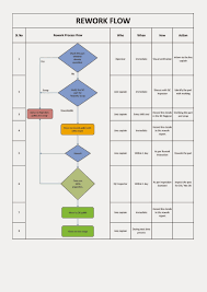 total quality management rework flow chart sample