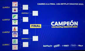 Conozca las noticias de liga betplay en colombia y el mundo. Asi Se Jugaran Los Cuartos De Final De La Liga Betplay 2020 El Espectador