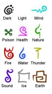 Wood Fire Earth Metal Water Element Symbols Cool Symbols Magic Symbols