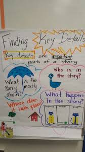 Finding Key Details Anchor Chart Anchor Charts First Grade